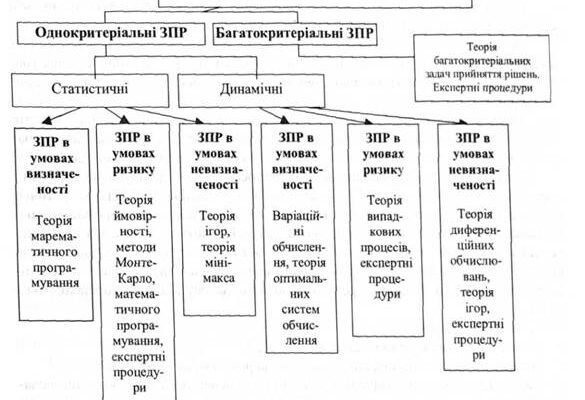 Ефективність математичних методів дослідження: інноваційні підходи ...