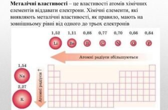 Металічні Властивості Елементів У Періодах: Детальний Аналіз