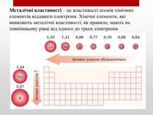 Металічні Властивості Елементів У Періодах: Детальний Аналіз
