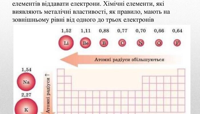 Металічні Властивості Елементів У Періодах: Детальний Аналіз