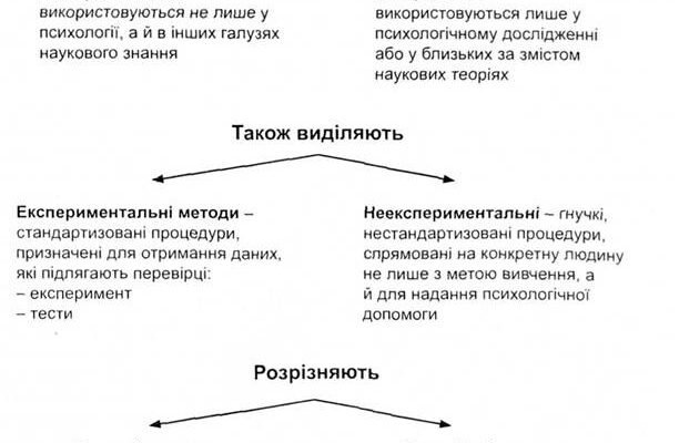 Сучасні методи дослідження психології: інструменти для глибокого ...