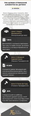 Мінімальний розмір аліментів на повнолітню дитину: основні нюанси