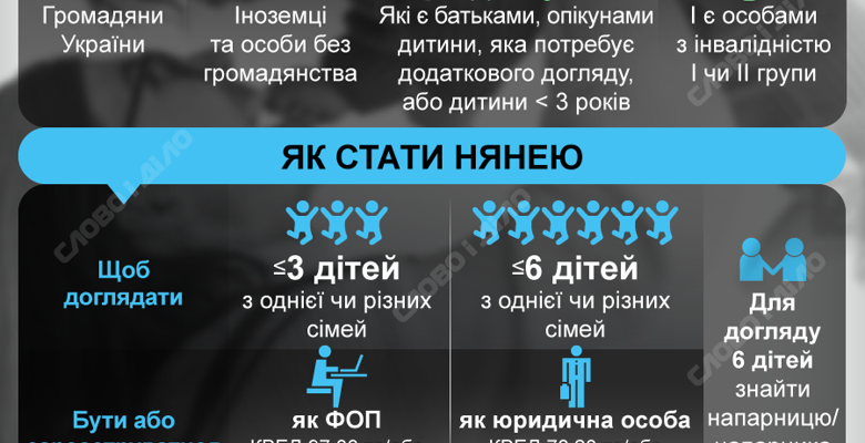 Муніципальна няня для дітей до 6 років: усе, що потрібно знати батькам