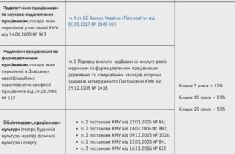 Надбавка за вислугу років: кому нараховується і яка сума?