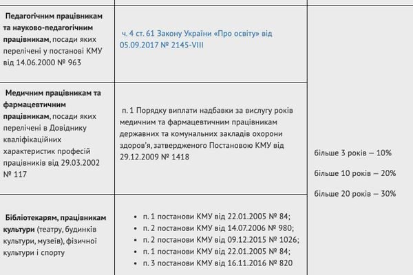 Надбавка за вислугу років: кому нараховується і яка сума?
