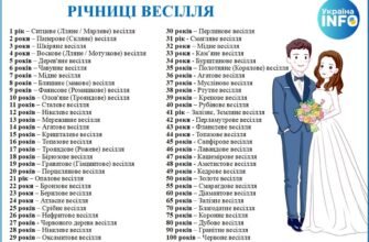 Назва річниці весілля 18 років: порцелянове весілля та його особливості