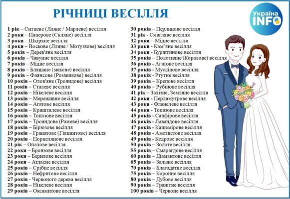 Назва річниці весілля 18 років: порцелянове весілля та його особливості