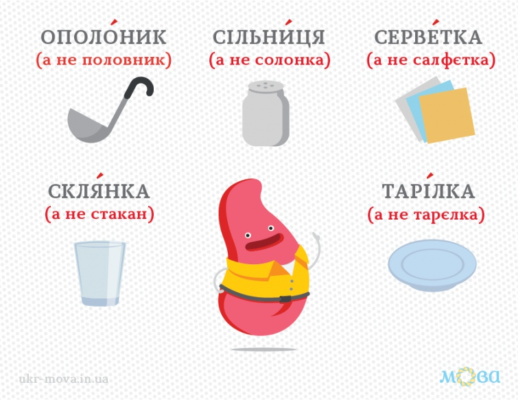 Не цікавий правопис: як вивчити українську мову легко та цікаво