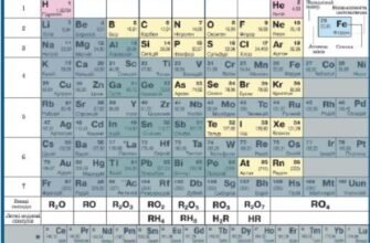Неметалічні Властивості за Групами: Характеристика та Особливості