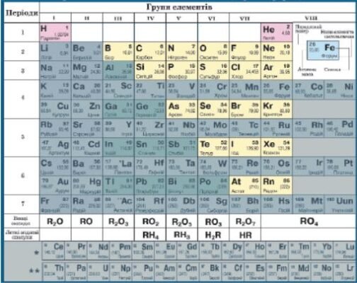 Неметалічні Властивості за Групами: Характеристика та Особливості Неметалічні Властивості за Групами: Характеристика та Особливості