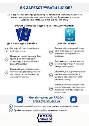 Державна реєстрація шлюбу: порядок реєстрації, терміни та місце ...