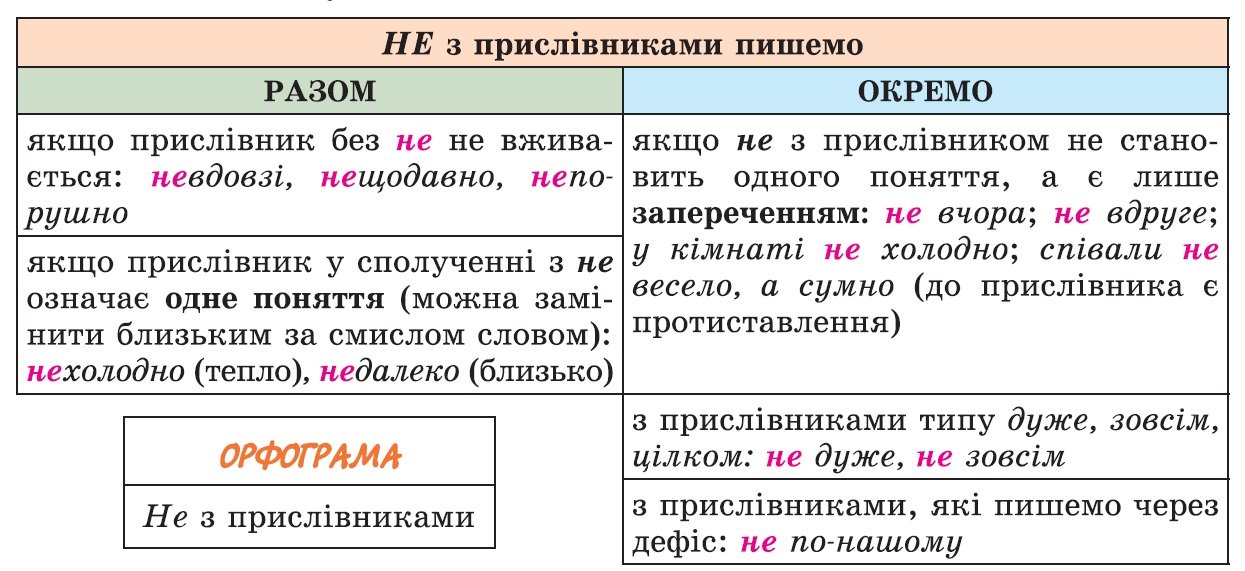 Як пишеться нецікаво разом чи окремо - Home.cx.ua