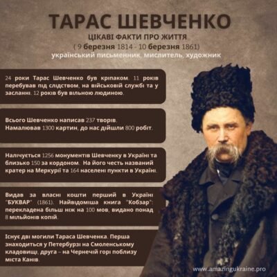 Невідомі та захоплюючі факти про життя і творчість Тараса Шевченка