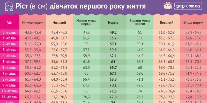 Норма ваги для дитини 11 років: таблиця стандартів і поради Норма ваги для дитини 11 років: таблиця стандартів і поради
