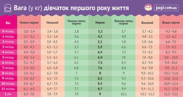 Норма ваги для дитини 8 років: основні рекомендації та поради Норма ваги для дитини 8 років: основні рекомендації та поради