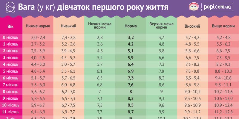 Норма ваги для дитини 8 років: основні рекомендації та поради