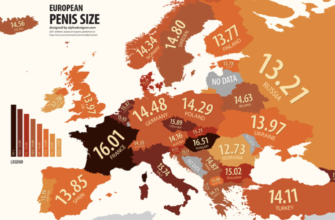 Нормальний розмір чоловічого статевого органу в 13 років: відповіді лікарів