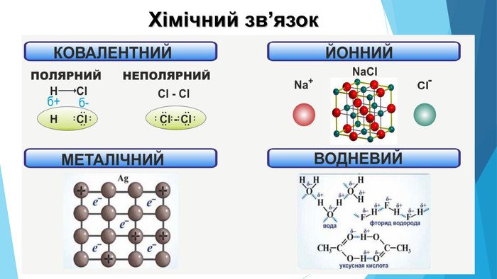Дистанційна освіта: Хімія 24 група