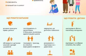 Обговорення істерик у дитини 4 років: досвід батьків та поради