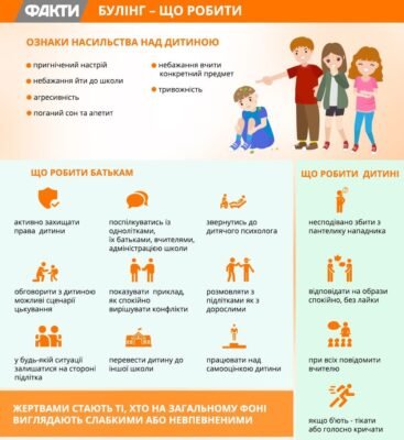 Обговорення істерик у дитини 4 років: досвід батьків та поради