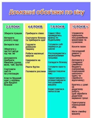 Обов’язки дитини до 18 років: ключові правила та відповідальність
