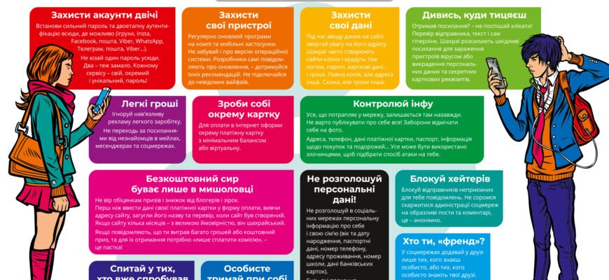 Обирайте дії для зниження ризику стати жертвою кіберзлочинів!