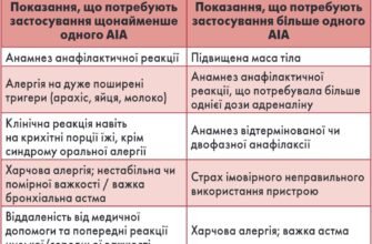 Оптимальна доза адреналіну для лікування анафілаксії у дитини 2 років