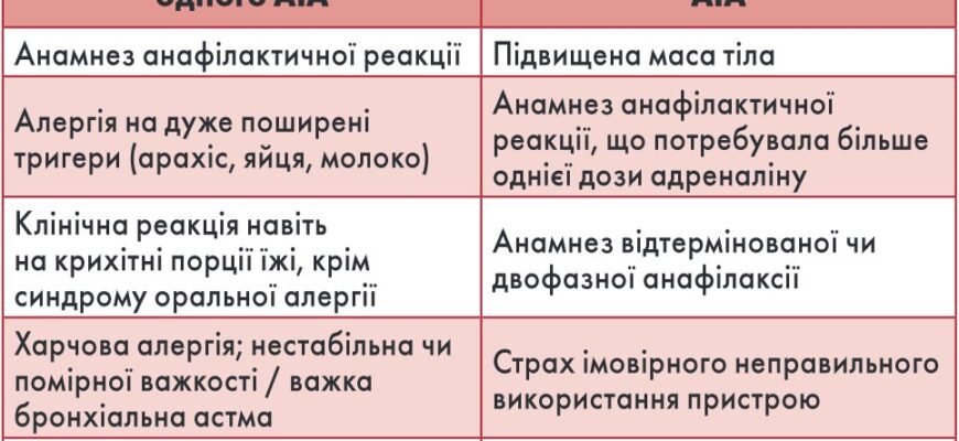Оптимальна доза адреналіну для лікування анафілаксії у дитини 2 років