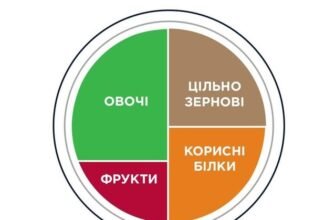 Оптимальна кількість калорій для здоров’я: скільки потрібно людині?