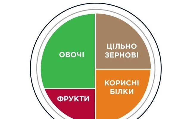 Оптимальна кількість калорій для здоров’я: скільки потрібно людині?