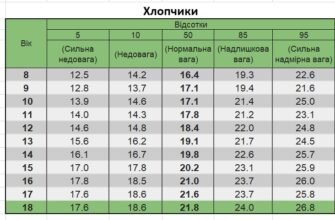 Оптимальна вага дитини у 13 років: що кажуть лікарі та експерти?