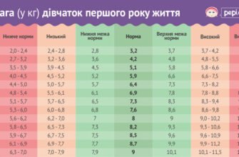 Оптимальна вага дитини в 10 років: норми, рекомендації та вплив факторів