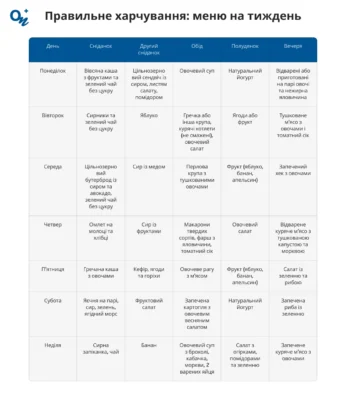 Оптимальне харчування для вагітних у першому триместрі: що важливо їсти?