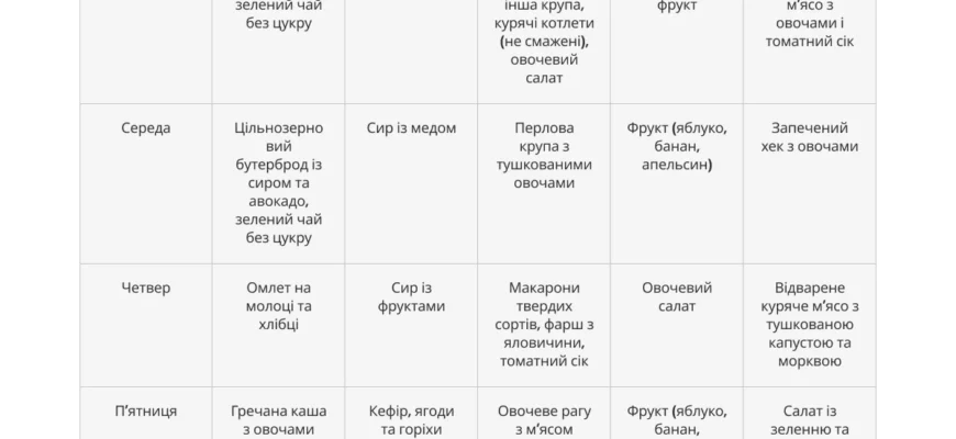 Оптимальне харчування для вагітних у першому триместрі: що важливо їсти?