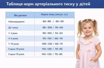 Оптимальні показники артеріального тиску у дітей віком 10 років: норма