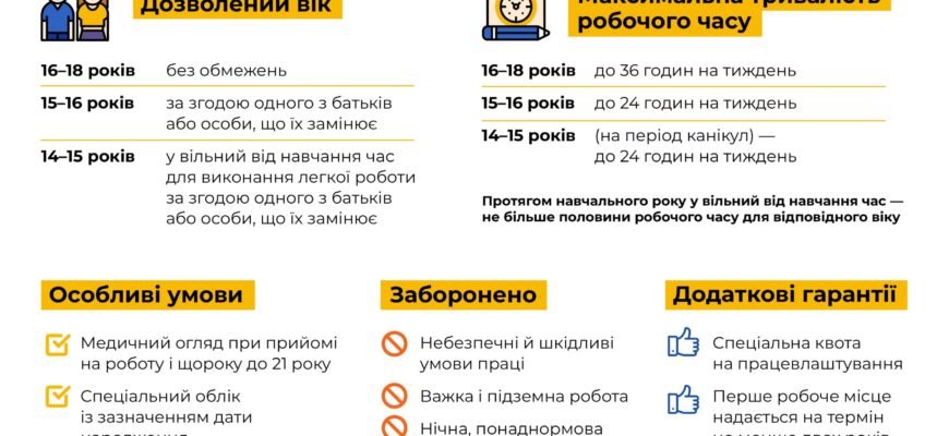 Оптимальні умови праці для молодих працівників віком 16-18 років Оптимальні умови праці для молодих працівників віком 16-18 років