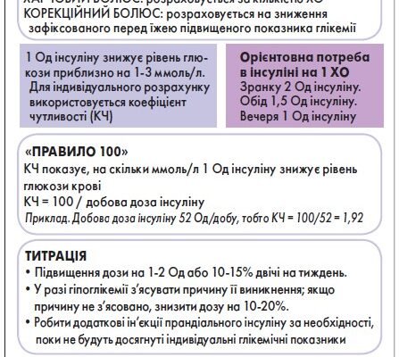 Оптимальний рівень цукру в крові для початку прийому інсуліну: рекомендації