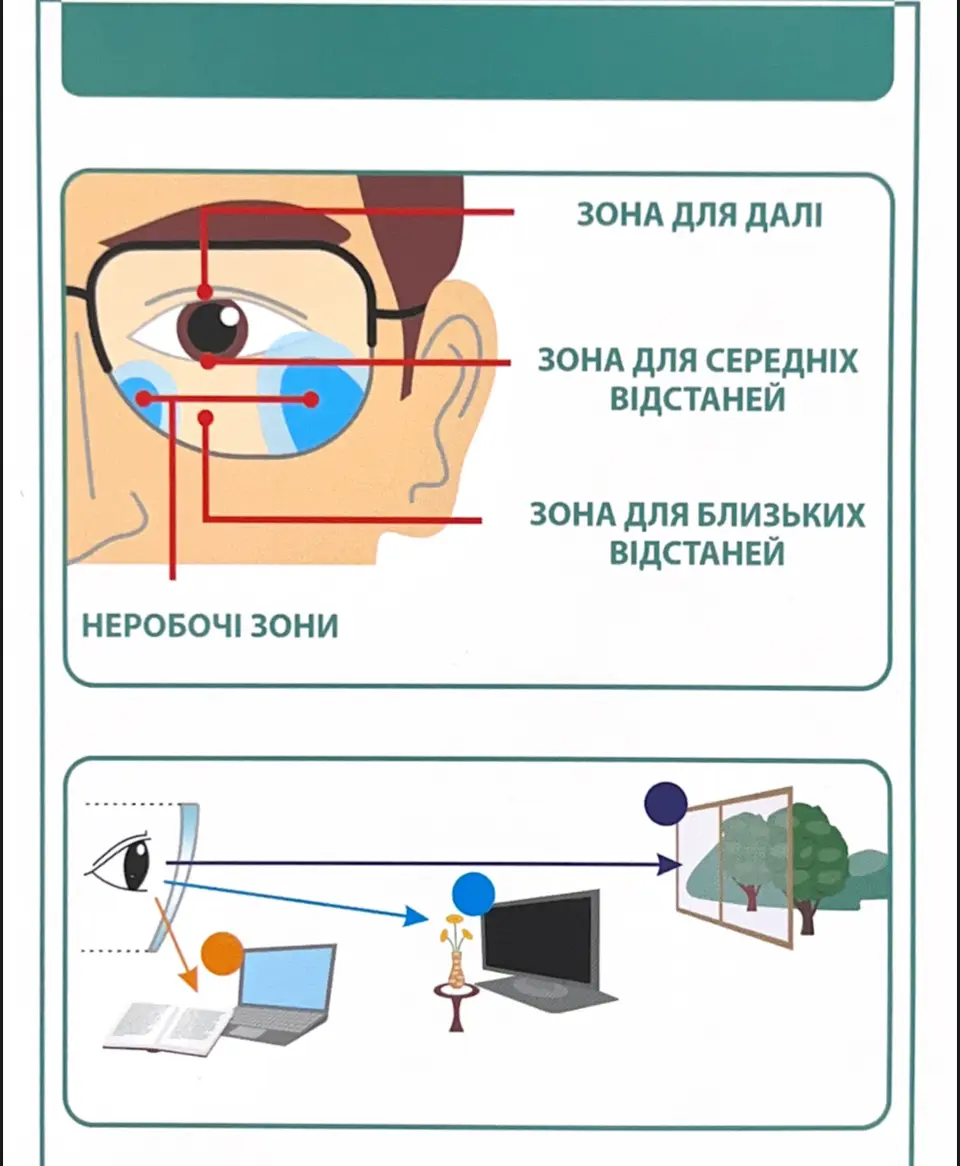 СВИТЧ, ВДГ / Высокоэффективный фунгицид, подавляющий серую гниль и ...