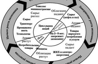 Оптимальний термін окупності: як швидше повернути інвестиції?