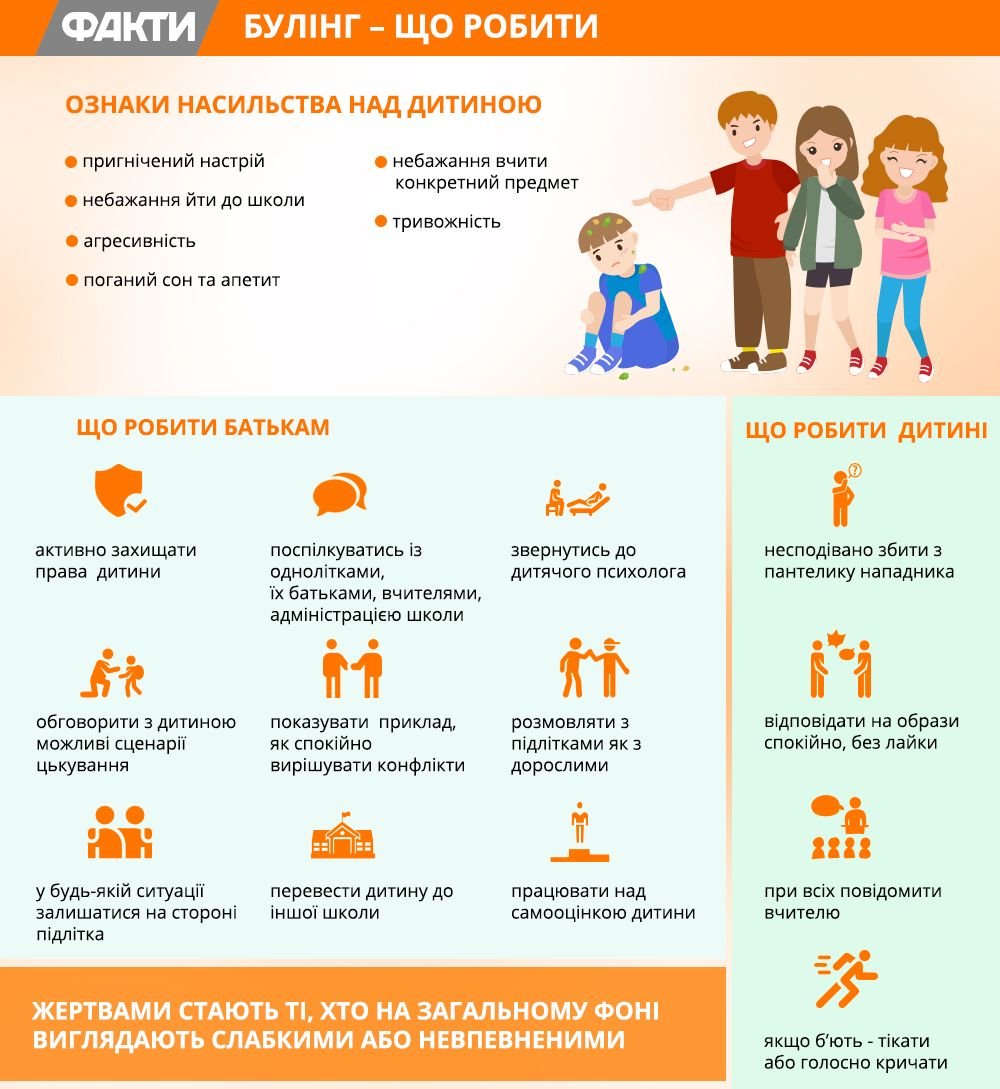 👶 Кожна дитина є унікальною, тому на запитання «Коли моя дитина буде  готова до школи?» немає універсальної відповіді. Однак певні об’єктивні  критерії допоможуть батькам визначити оптимальний вік для ...