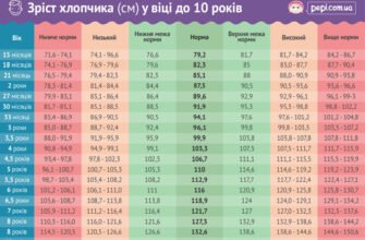 Оптимальний зріст для 12-річної дитини: Поради та норми розвитку