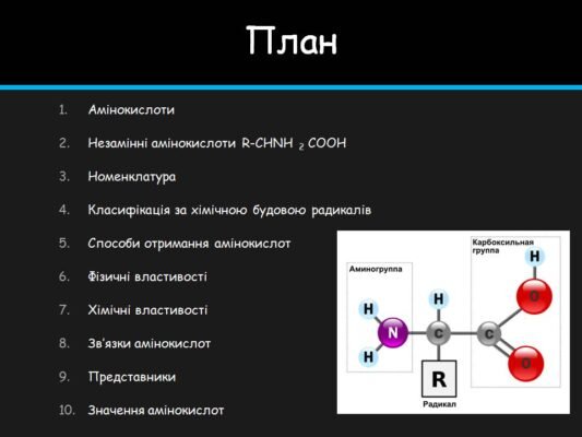 Основні властивості амінокислот: що важливо знати для здоров’я