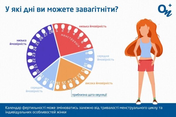 Овуляція після 40 років: що варто знати про зміни в організмі