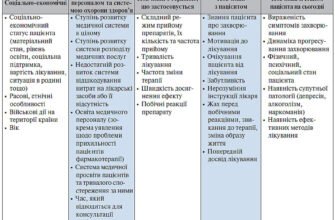 Паратіл: Основні причини виникнення та ефективні методи лікування