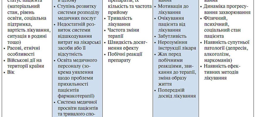 Паратіл: Основні причини виникнення та ефективні методи лікування