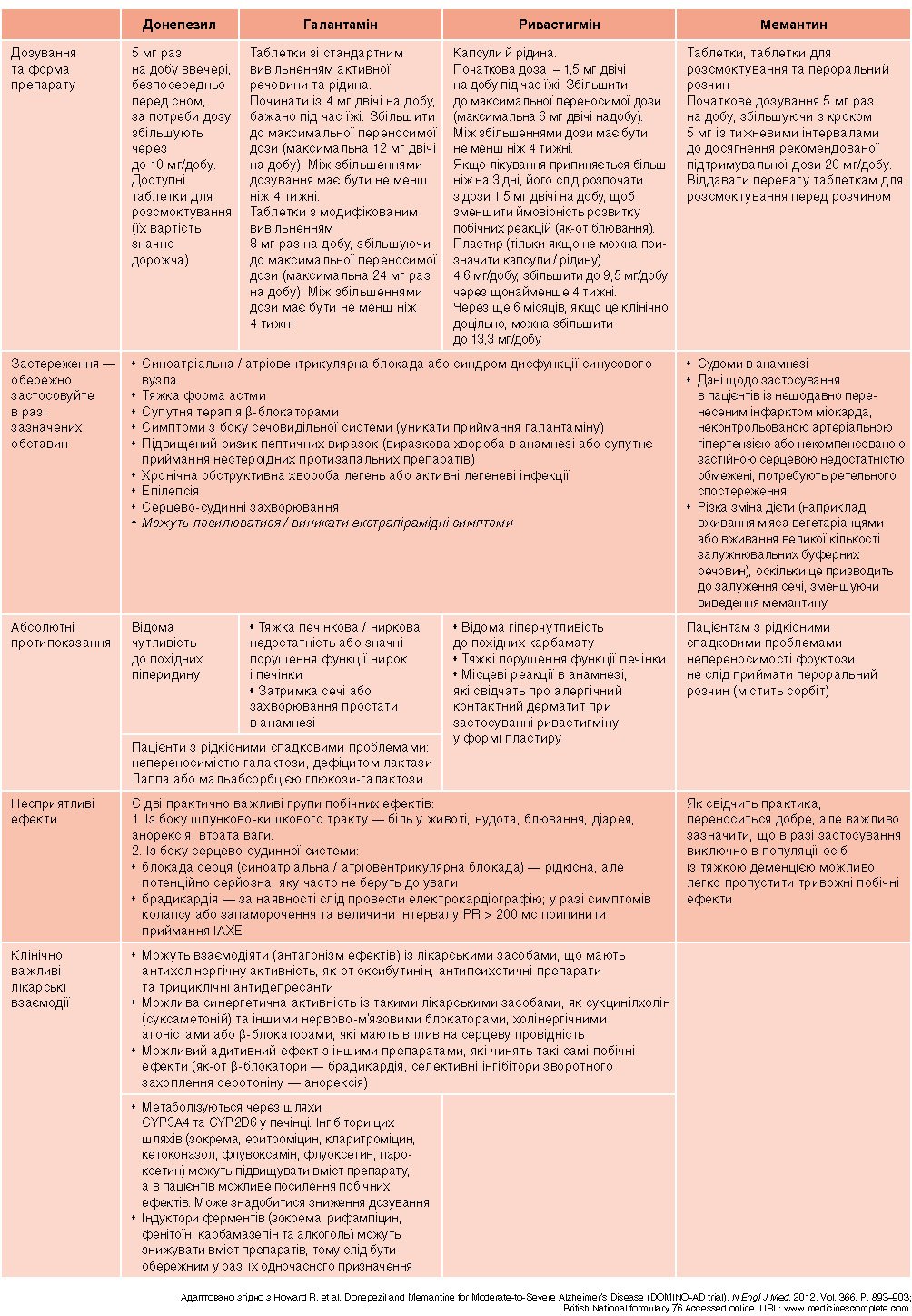 Паратіл (ДЛЯ ТВАРИН) розчин оральний, 10 мл
