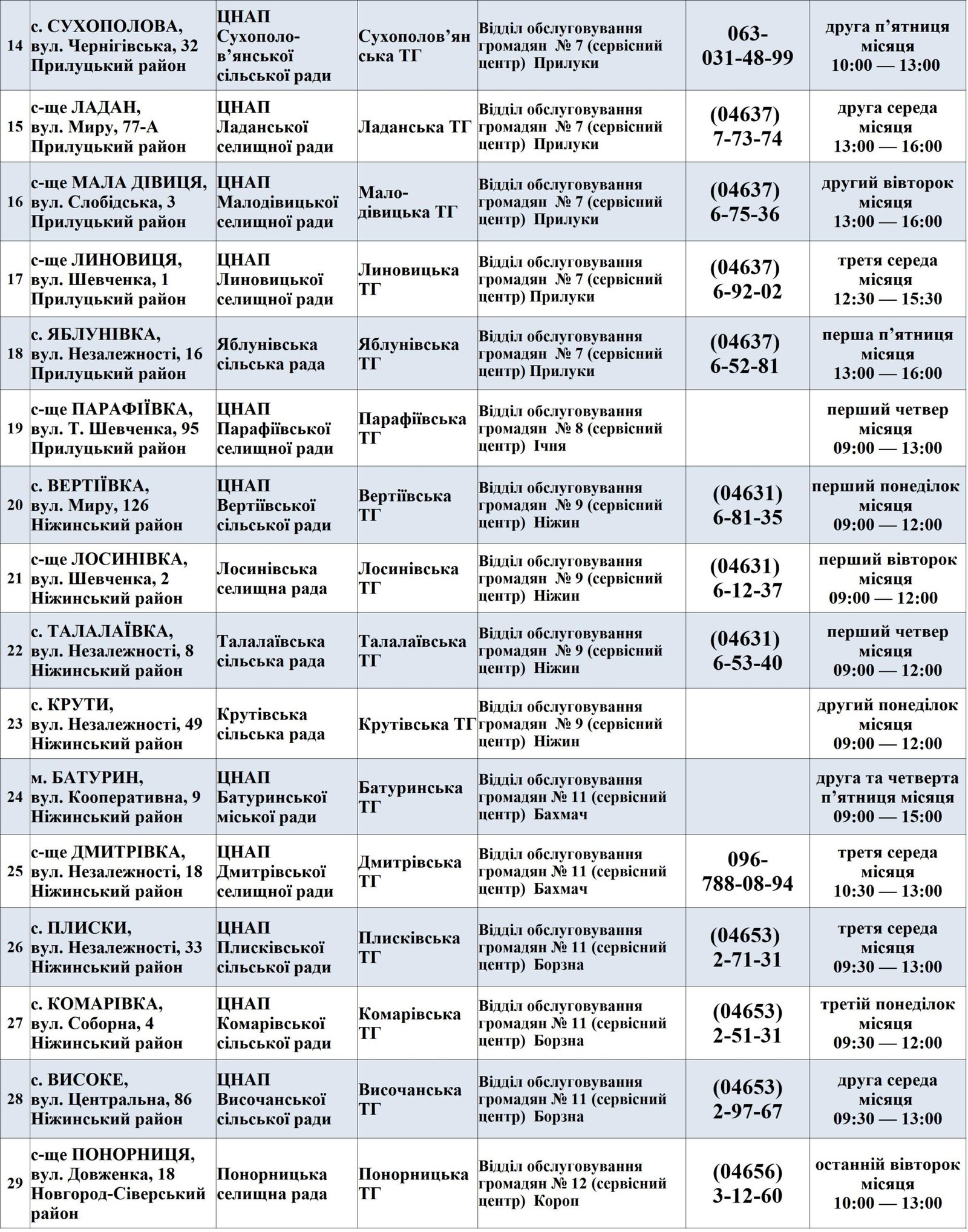 Прилуцька міська рада