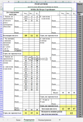 Порядок обчислення вислуги років: детальний гайд для військовослужбовців