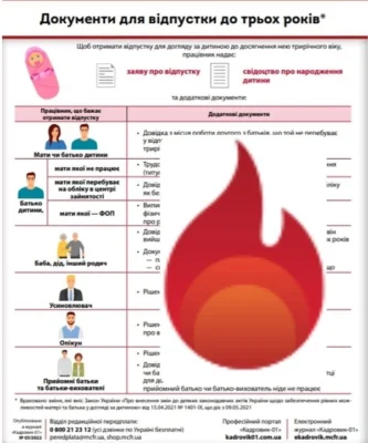 Правильний догляд за дитиною до 3 років: поради і рекомендації
