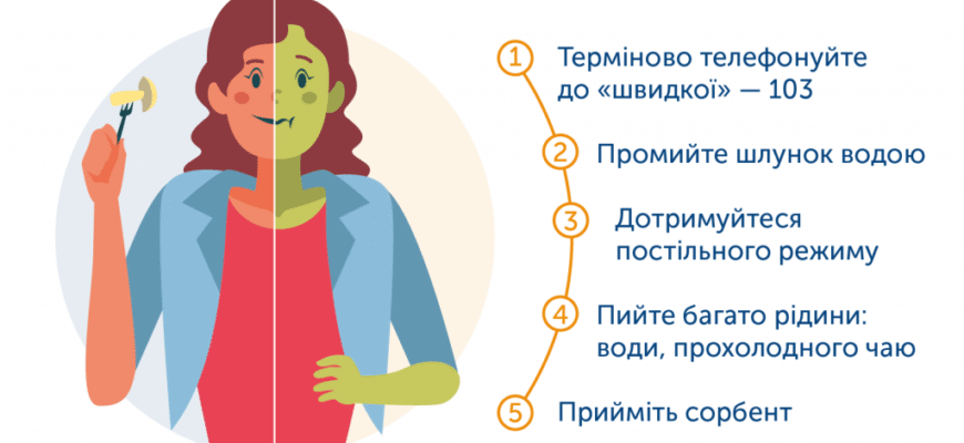 Профілактика обмороження: ефективні поради для захисту в холодну пору